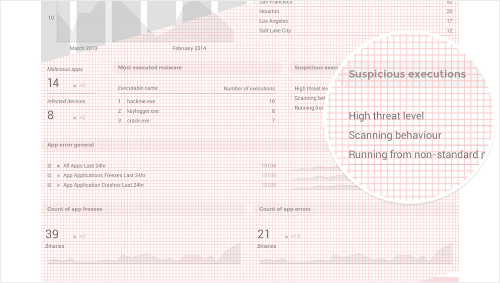 Grid studies for Nexthink Portal V6