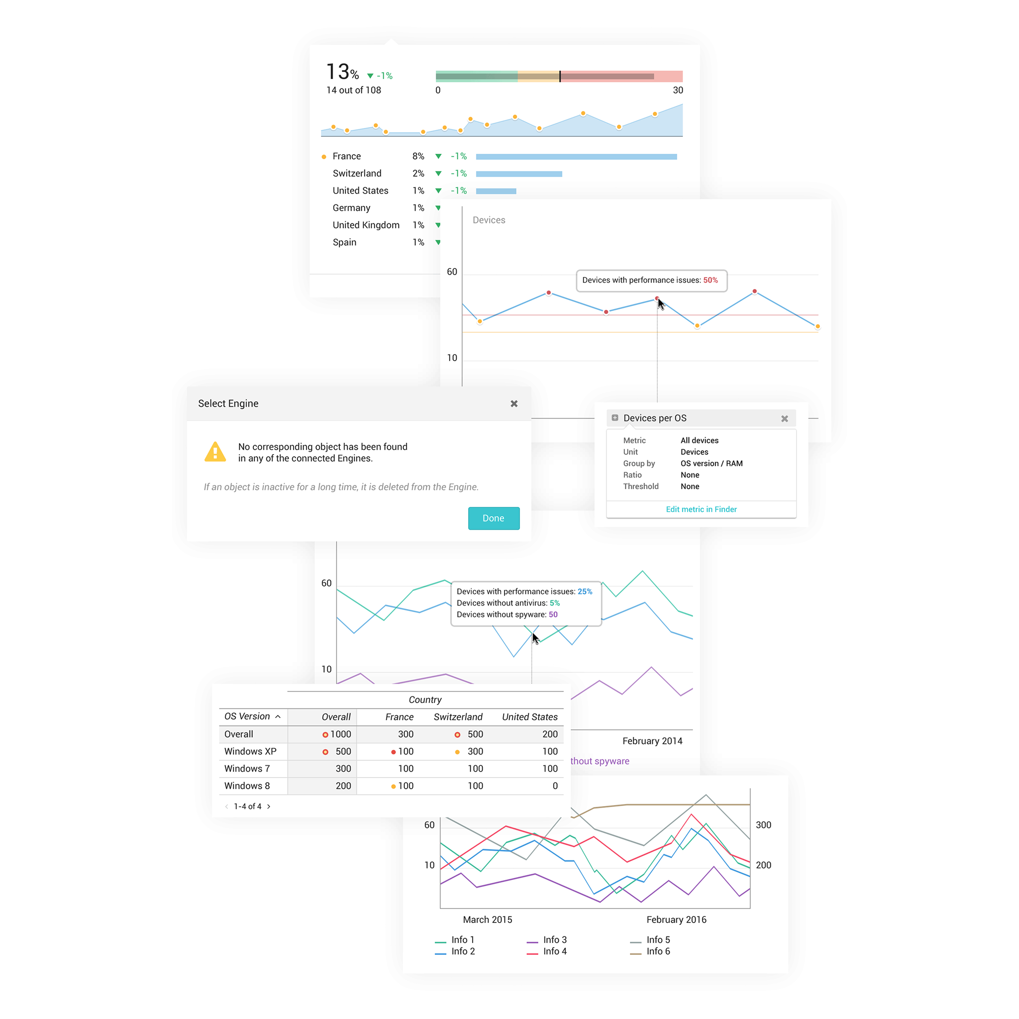 Collection of Nexthink Portal widgets and data visualizations